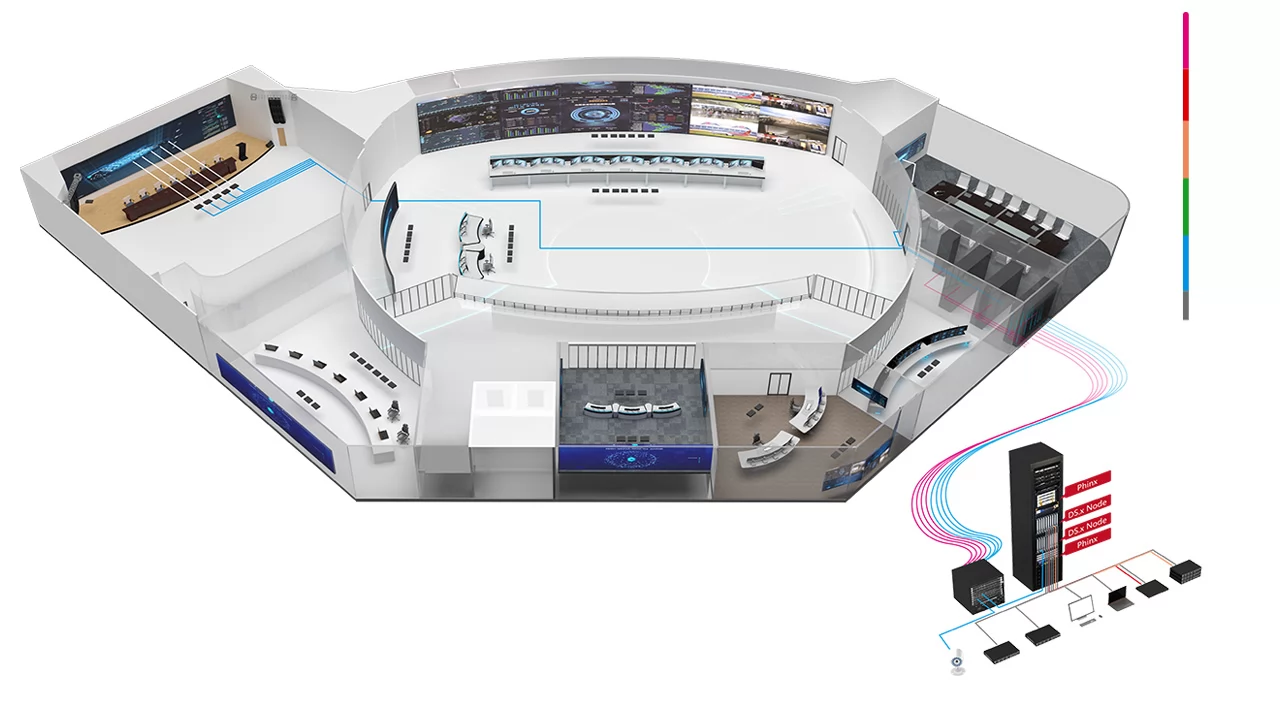 แผนผังของการรวมเป็น Video Wall Controller & KVM over IP System