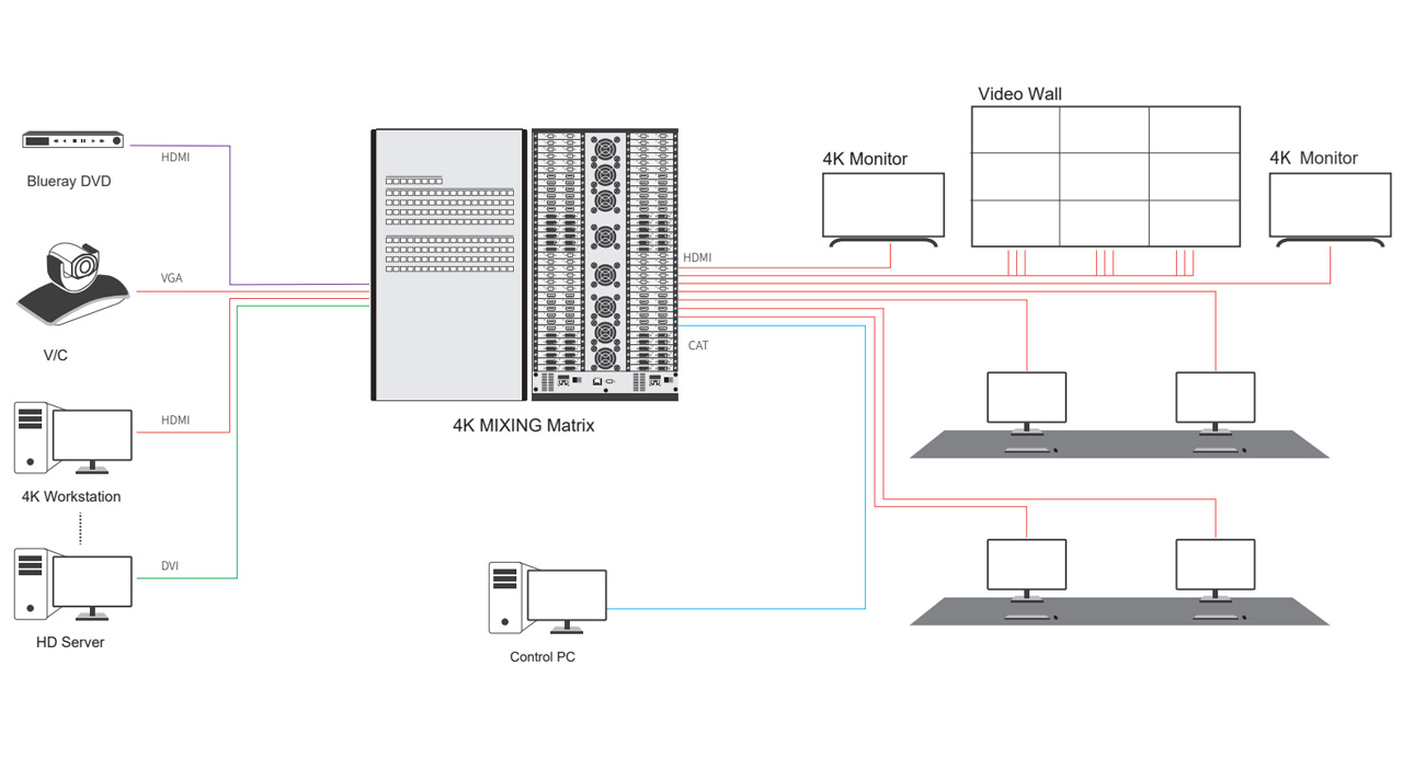 แผนผังของMixing UHD- 4K Fiber Extender