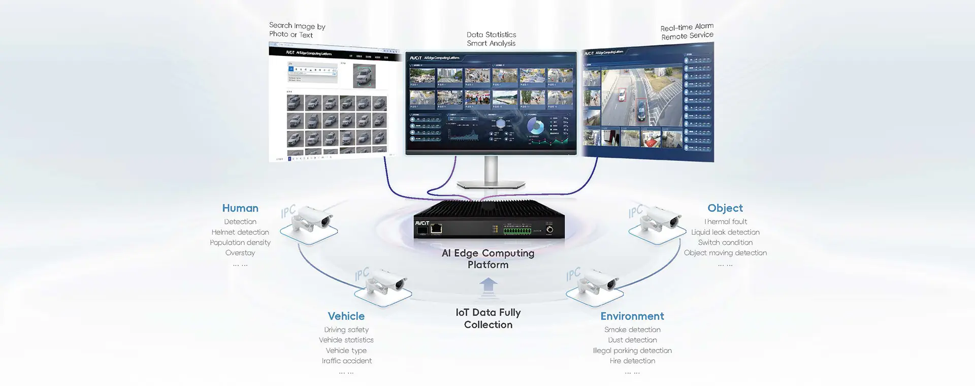 ไฟสูงของแพลตฟอร์มคอมพิวเตอร์ Ai EDGE