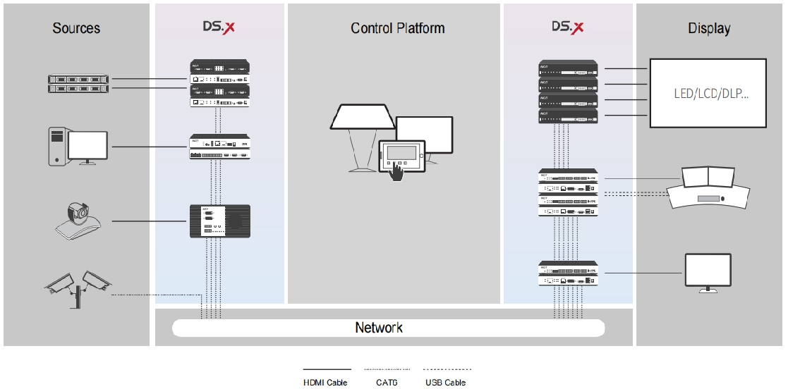 แผนผังของการรวมเป็นตัวควบคุมผนังวิดีโอและ KVM ผ่านระบบ IP