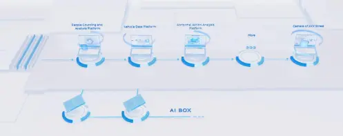 ไฮไลท์ของ avcit AIVC-32CH Ai BOX